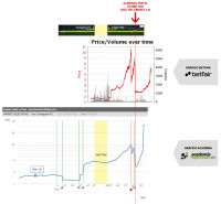 graf-odds-live-academia-exemplo-casa