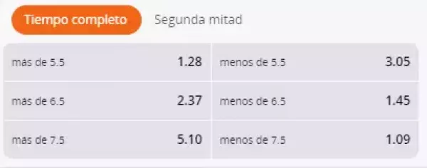 Apuestas más menos al medio tiempo